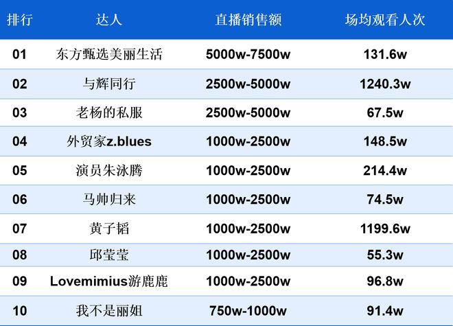 和尚涉嫌诈骗；电商平台下架3C贴纸mg不朽情缘南都电商观察｜网红道禄