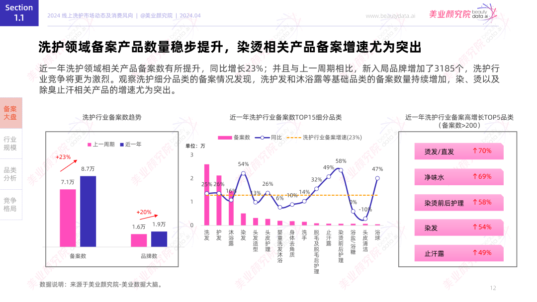 国货销量第一」 美业颜究院市场地位确认mg不朽情缘平台网站水之蔻「果酸沐浴露(图4)