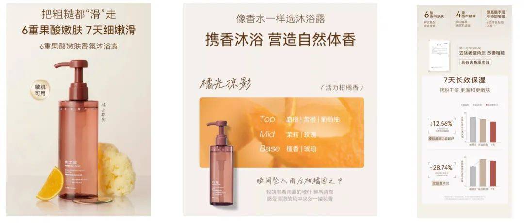 国货销量第一」 美业颜究院市场地位确认mg不朽情缘平台网站水之蔻「果酸沐浴露(图7)